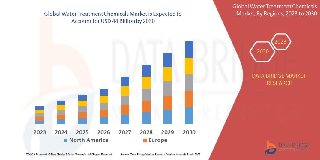 Smart Water Technologies and Green Chemistry Transform the Water Treatment Chemicals Market